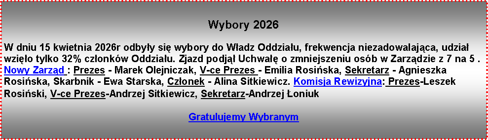 Pole tekstowe:    Wybory 2026W dniu 15 kwietnia 2026r odby�y si� wybory do W�adz Oddzia�u, frekwencja niezadowalaj�ca, udzia� wzi�o tylko 32% cz�onk�w Oddzia�u. Zjazd podj�� Uchwa�� o zmniejszeniu os�b w Zarz�dzie z 7 na 5 . Nowy Zarz�d : Prezes - Marek Olejniczak, V-ce Prezes - Emilia Rosi�ska, Sekretarz - Agnieszka Rosi�ska, Skarbnik - Ewa Starska, Cz�onek - Alina Sitkiewicz. Komisja Rewizyjna: Prezes-Leszek Rosi�ski, V-ce Prezes-Andrzej Sitkiewicz, Sekretarz-Andrzej �oniukGratulujemy Wybranym